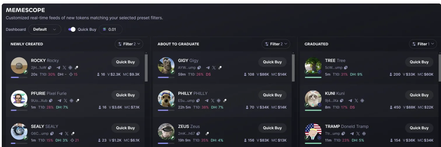 Memescope's three default columns (Newly Created, About to Graduate, Graduated), each with its own filter count, a Quick Buy toggle set to 0.01 SOL, and per-row top-10 holder and dev-holding percentages.